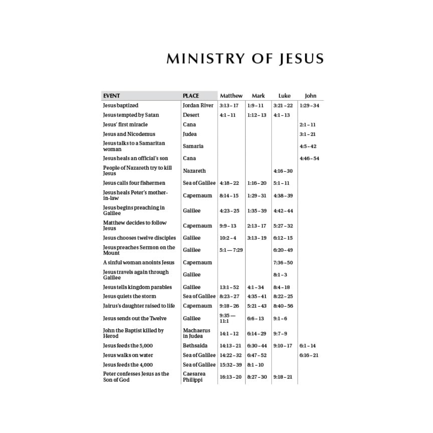 The NKJV, Holy Bible, Larger Print, Paperback